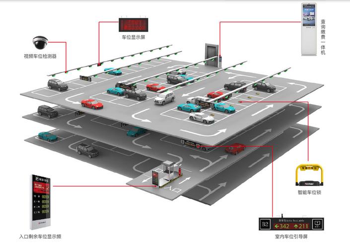 智能停车场收费系统的安装及接线 智能停车场收费系统的安装及接线图