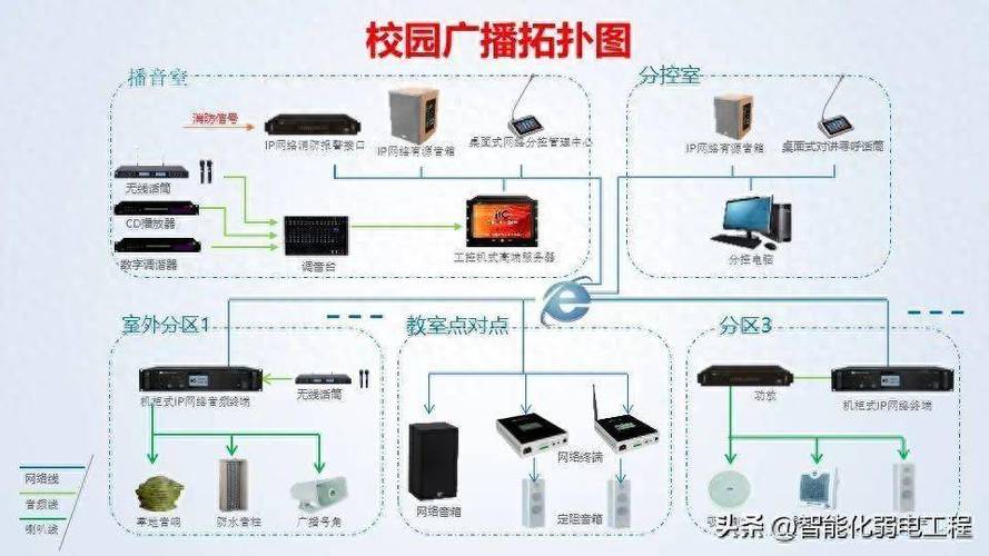 公共广播生产厂家排名前十,公共广播生产厂家排名