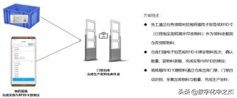 门禁系统开票清单税务编码分类_1-3岁家庭托育班怎么开