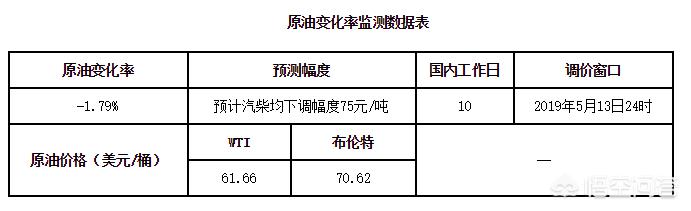 税收编码大全101到109 税收编码大全101到109