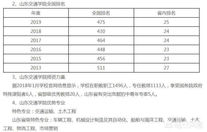 机械工程测试技术的工程应用论文题目_山东交通学院是个怎样的学校