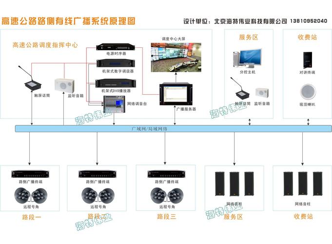 广播系统设计规范最新版 广播系统设计规范最新版