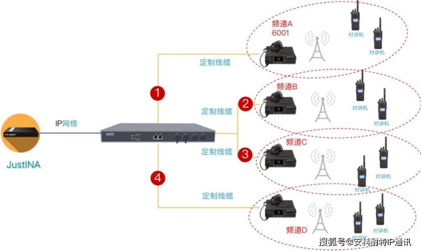 远程无线对讲系统怎么用,远程无线对讲系统