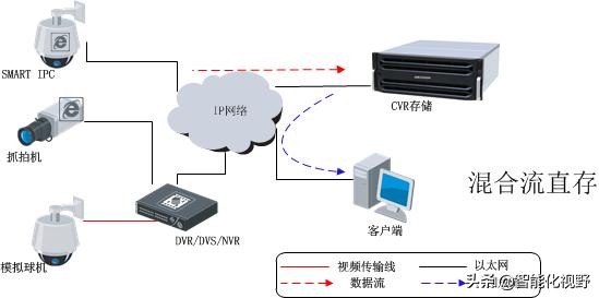 监控系统组成部分图_一般学校实训室监控系统由哪些设备组成