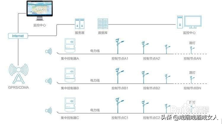 智慧广播网络系统包括什么和什么,智慧广播网络系统包括什么