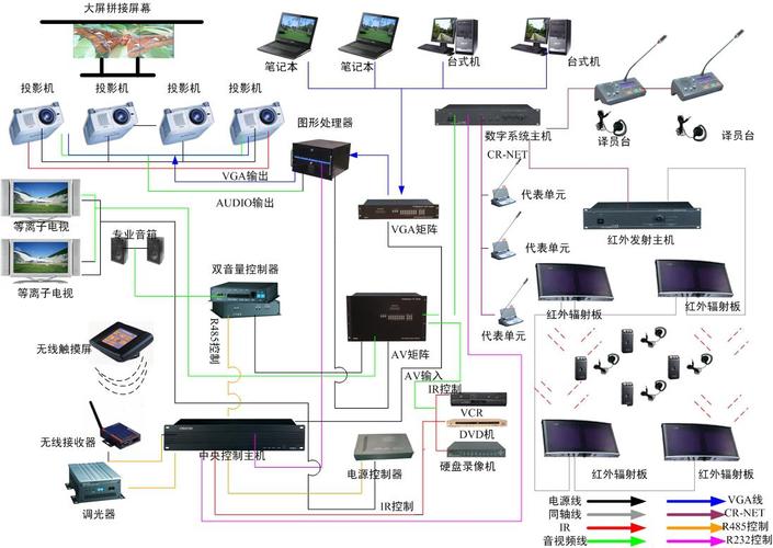 智能会议系统排名榜 智能会议系统排名榜最新