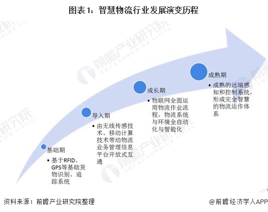 光伏全景监控系统原理_什么是智慧物流？智慧物流未来发展趋势如何