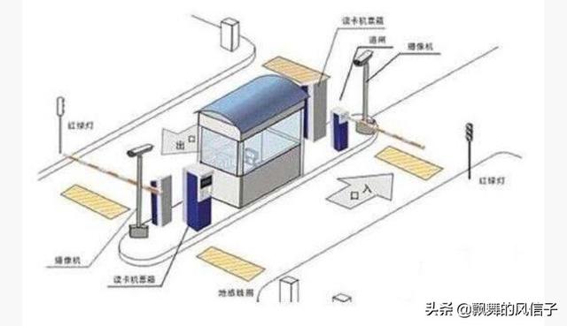 停车场管理系统的功能需求分析怎么写,停车场管理系统的功能需求分析