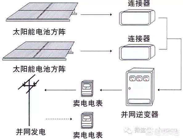 综合布线七个子系统结构图解,综合布线七个子系统结构图