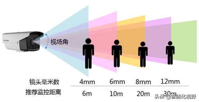 监控摄像头参数详细介绍,监控摄像头参数详细