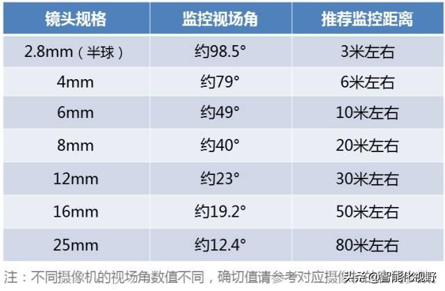 监控摄像头参数详细介绍,监控摄像头参数详细