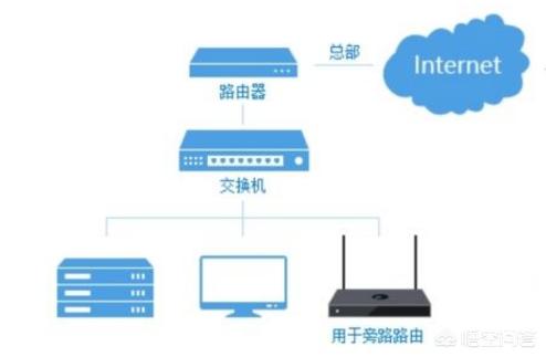 ping设备ip时断时续 ping ip时断时续