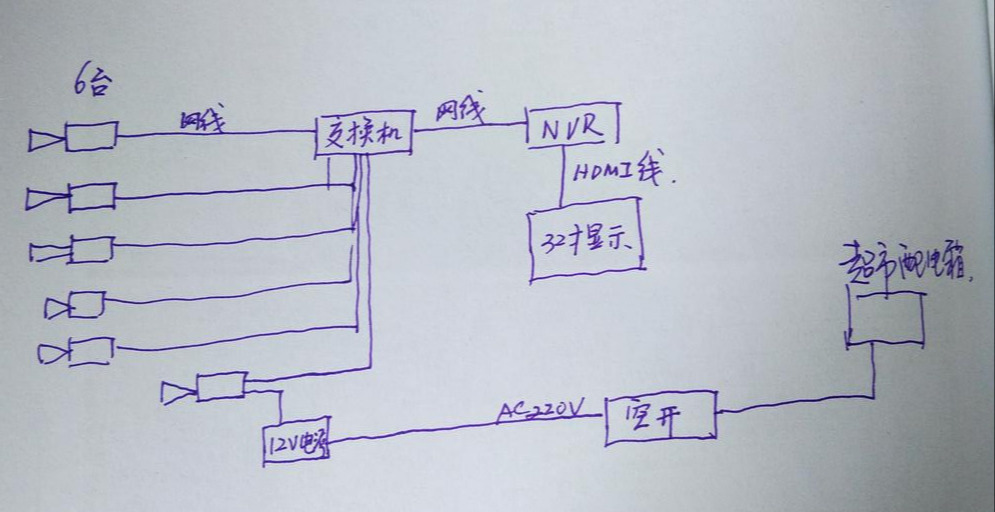 超市线路布置图,超市布线图