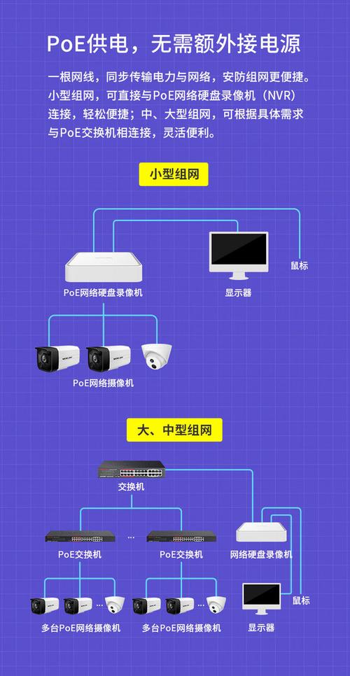 监控摄像头安装图解 线路图 监控摄像头安装图解 线路图 接线