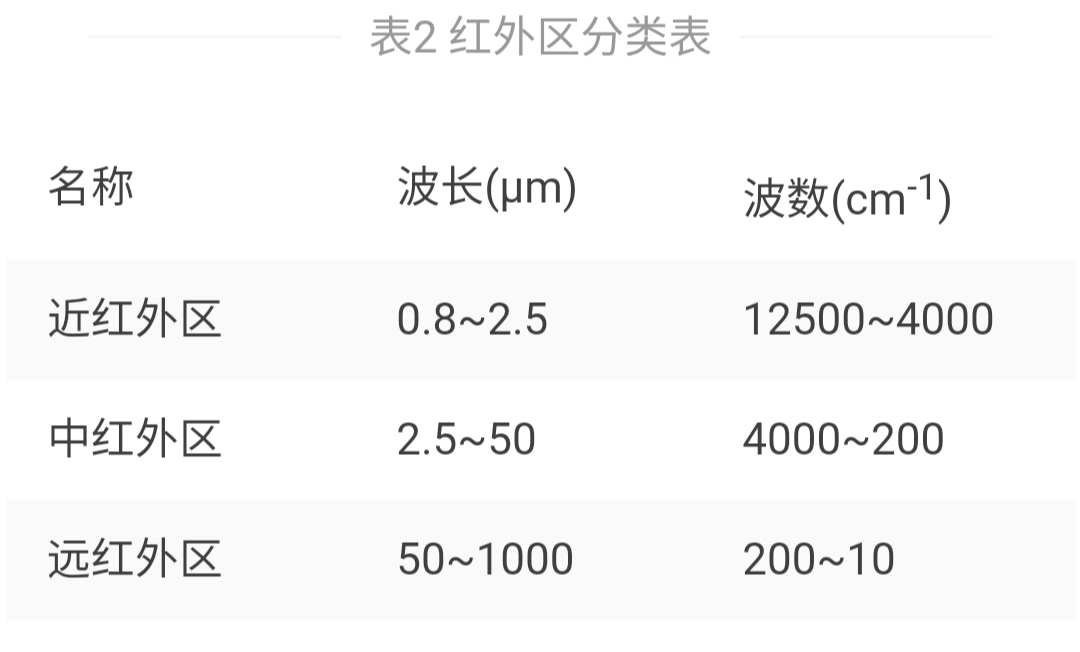 红外探头图片 红外探头图片及价格