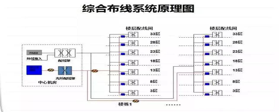 写字楼的网络布线设计方案 写字楼的网络布线设计方案怎么写