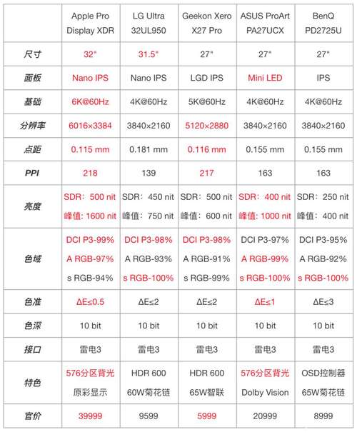 广告led显示屏尺寸规格表图片_有谁了解led显示屏单块尺寸是多少