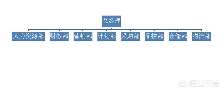 工厂里的系统有哪些类型_厂里面有什么职位