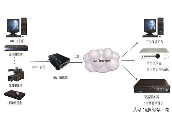 camera监控下载什么软件可看监控 camera监控下载什么软件可看监控