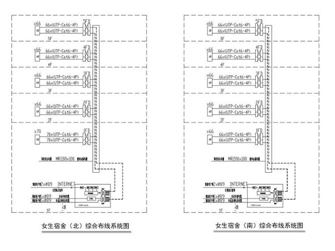 综合布线施工图案例图片大全 综合布线施工图案例图片大全