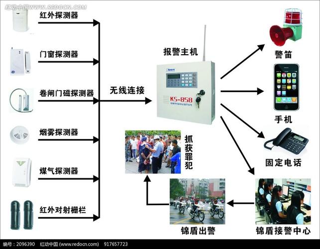 门店联网报警系统怎么触发的呢 门店联网报警系统怎么触发的呢