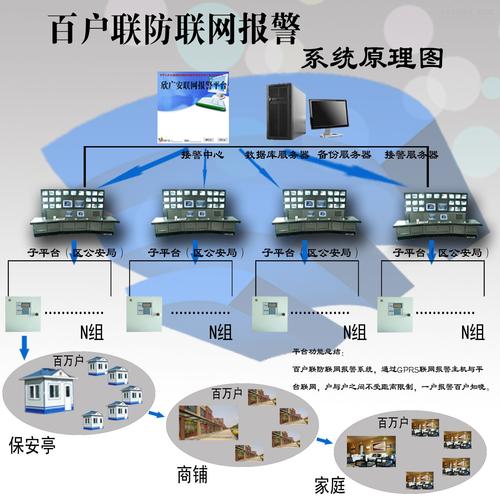 汽车防盗报警系统组成和工作原理_安防系统有哪些部分组成