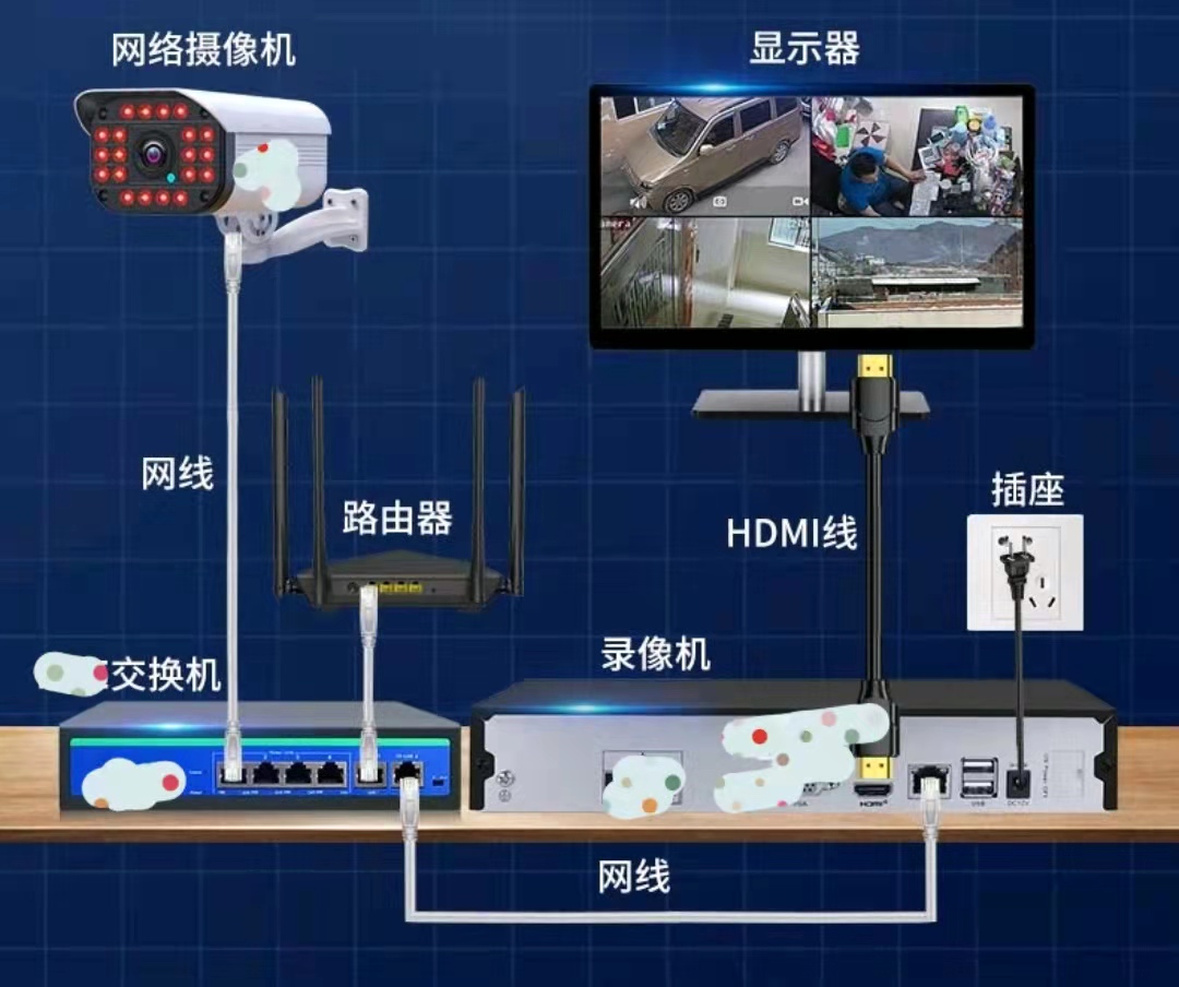 网络视频监控架构图片_给一个小区监控的图纸，如何进行设计，放置什么类型