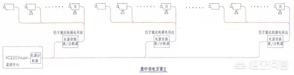 监控电源适配器,监控电源