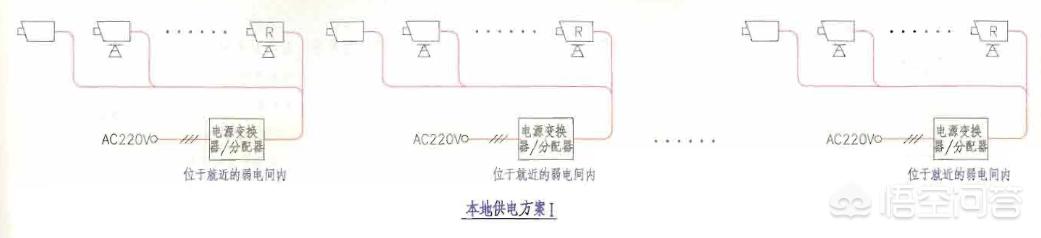 监控电源适配器,监控电源