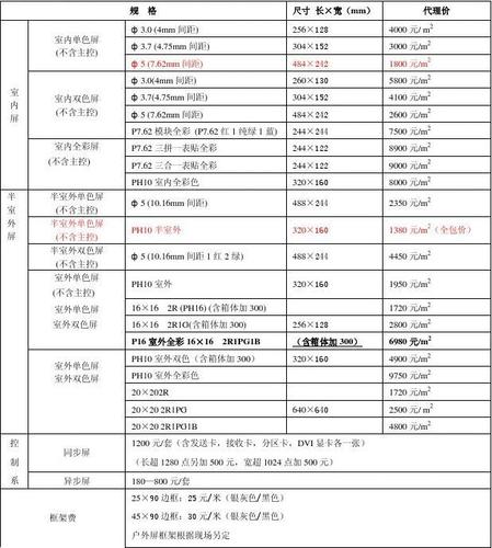 户外led显示屏报价表图片高清 户外led显示屏报价表图片高清