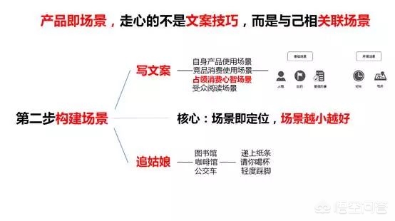 设置停车位文献 停车位的设置