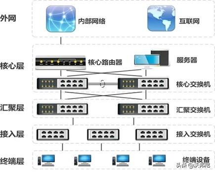 监控系统的交换机如何选择端口_高清网络摄像机如何选择交换机