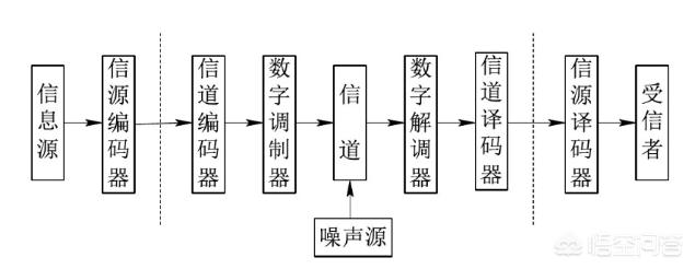 键控的本质是什么,键控的定义