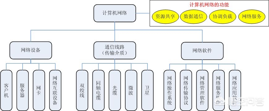 计算机网络结构图怎么画_网络拓扑图的网络概况