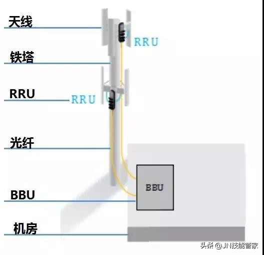 设备安装施工方案范本免费 设备安装施工方案范本免费