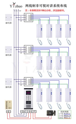 楼宇对讲4线与2线有什么区别呢_两线分机与四线分机区别