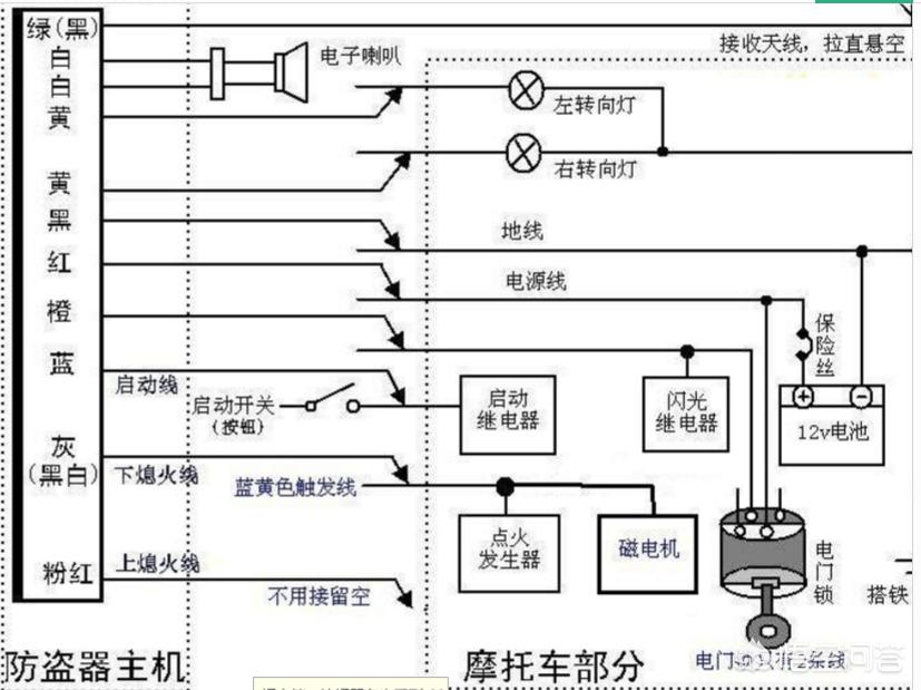 汽车防盗系统线路图解,汽车防盗系统线路图