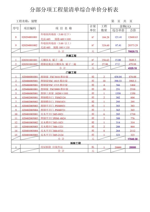 工程清单报价表格样式 工程清单报价表格样式电子板