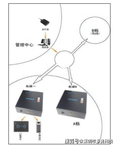 门禁考勤管理系统怎么用 门禁考勤管理系统怎么用的