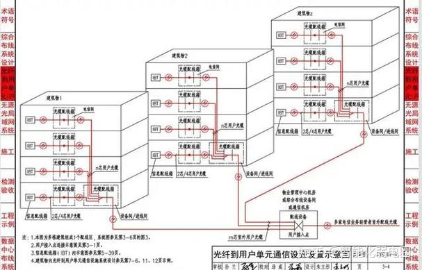 综合布线的定义与功能是什么意思,综合布线的定义与功能是什么