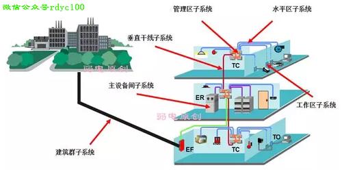 综合布线系统网络拓扑结构包括哪两种,综合布线系统网络拓扑结构