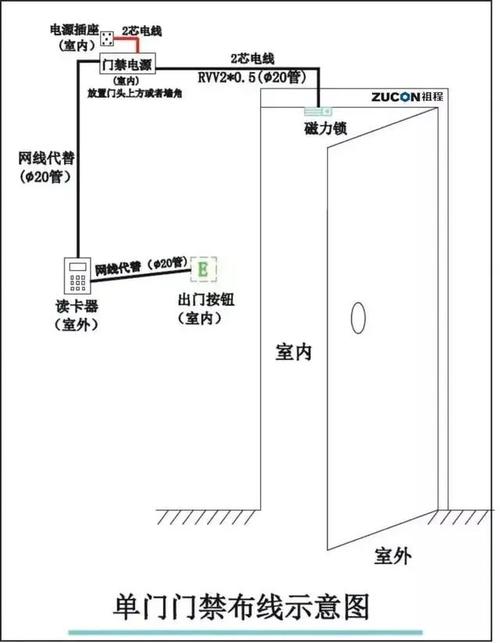 m-206e门禁修改密码 m206e门禁修改密码