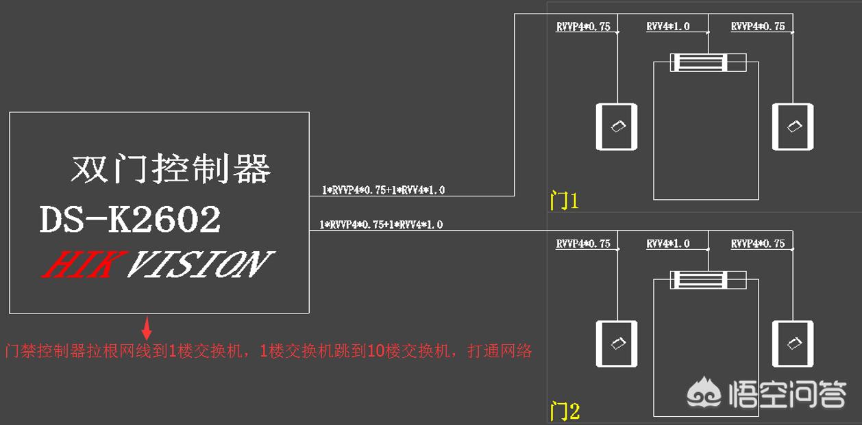 门禁对讲系统拓扑图解 门禁对讲系统拓扑图解