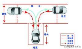 停车场管理系统系统图解 停车场管理系统系统图解大全