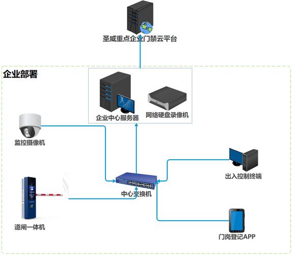 门禁一卡通系统解决方案 门禁一卡通系统解决方案