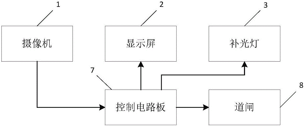 车辆识别系统道闸一体机原理 车辆识别和道闸怎么接线