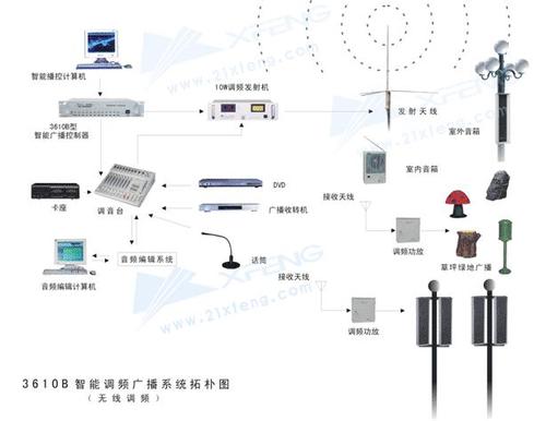 广播系统有哪些设备组成 广播系统有哪些设备组成的