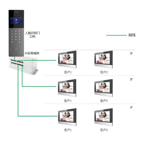 可视对讲室内机安装步骤图 可视对讲室内机安装步骤图片