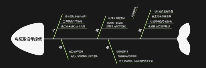 ppt画网络拓扑图用华为图标库 ppt画网络拓扑图用华为图标库