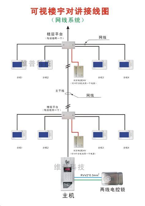 可视对讲线路接线图解 可视对讲线路接线图解